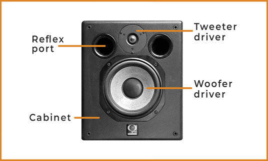 Studio monitor parts explained