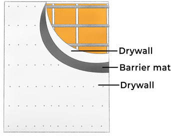 how to soundproof a room with extra layers of drywall
