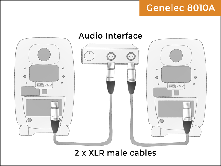 Connecting Genelec 8010A to audio interface