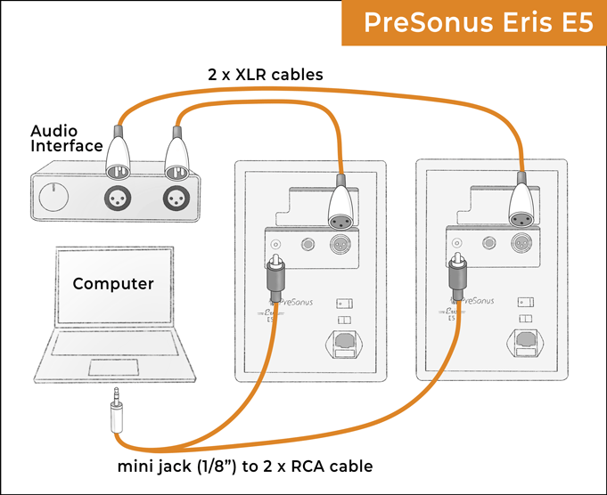 Connecting the Presonus Eris E5 studio monitors to an audio interface