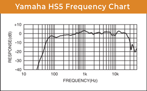 Review Yamaha HS5 - grafik respon frekuensi