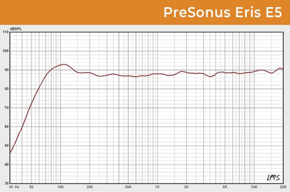 Presonus Eris E5 Frequency Chart