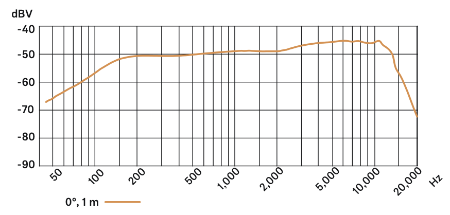 Sennheiser E935 frequency chart