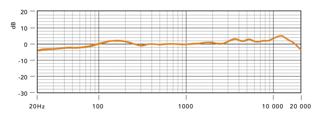 Rode NT1 Frequency response chart
