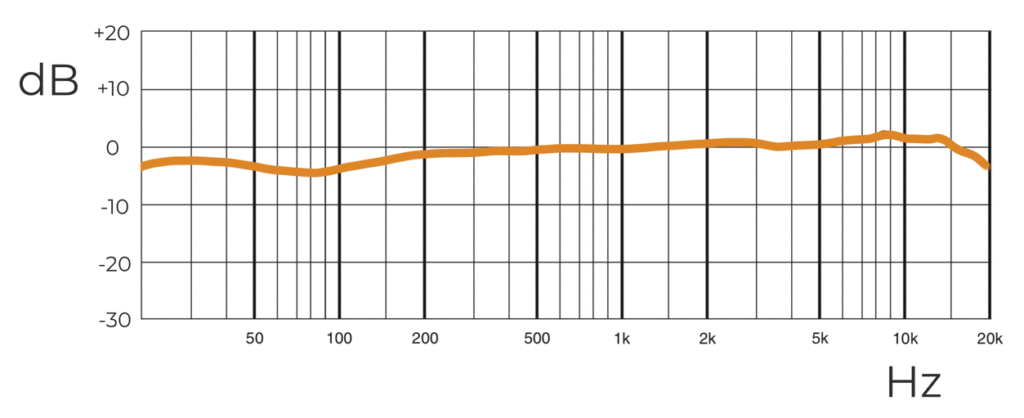 Audio Technica AT2020 Frequency response chart