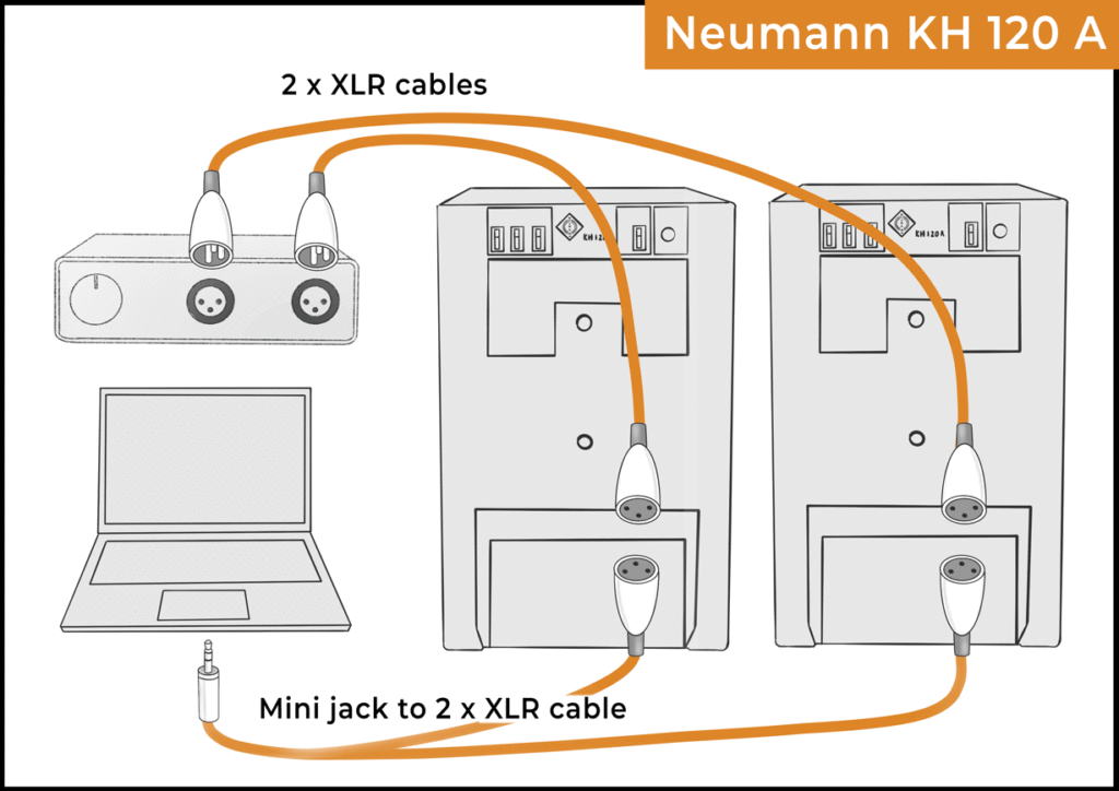 Connecting the Neumann KH 120 studio monitors