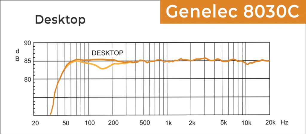Desktop setting frequency chart