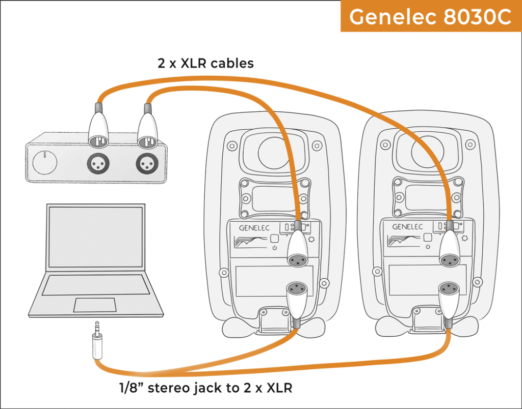 Connecting the Genelec 8030C active monitors