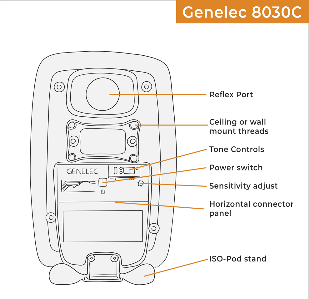Genelec 8030C rear panel controls