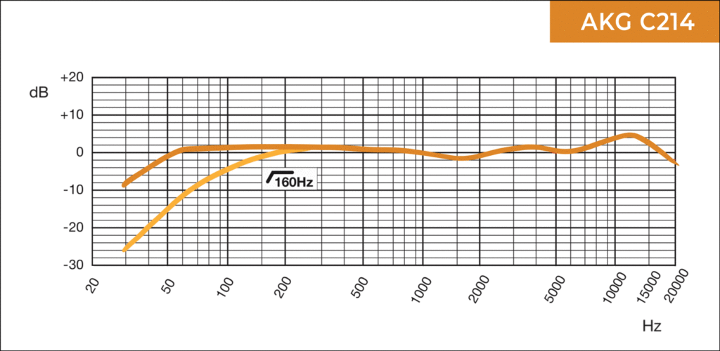 AKG C214 Frequency Chart
