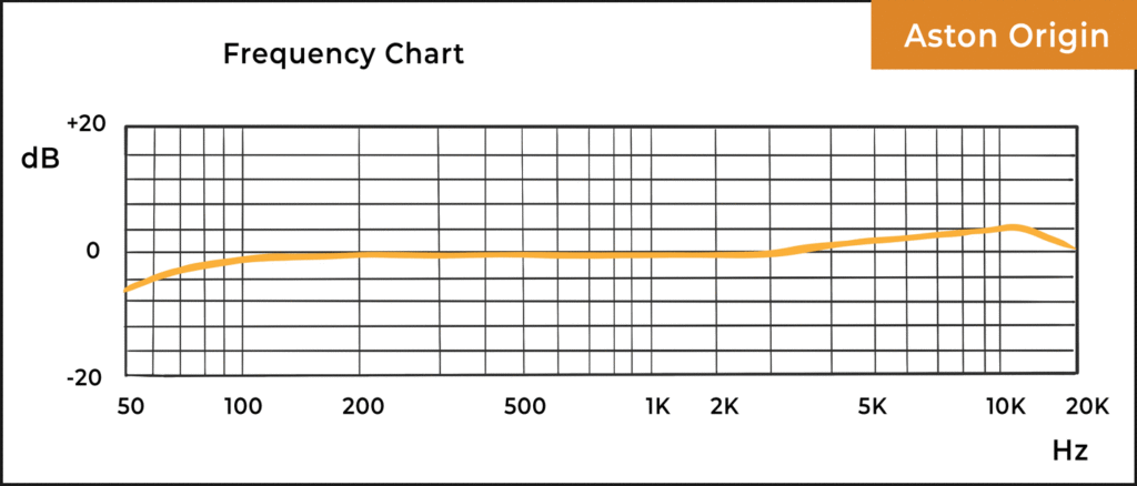 Aston Origin Frequency response