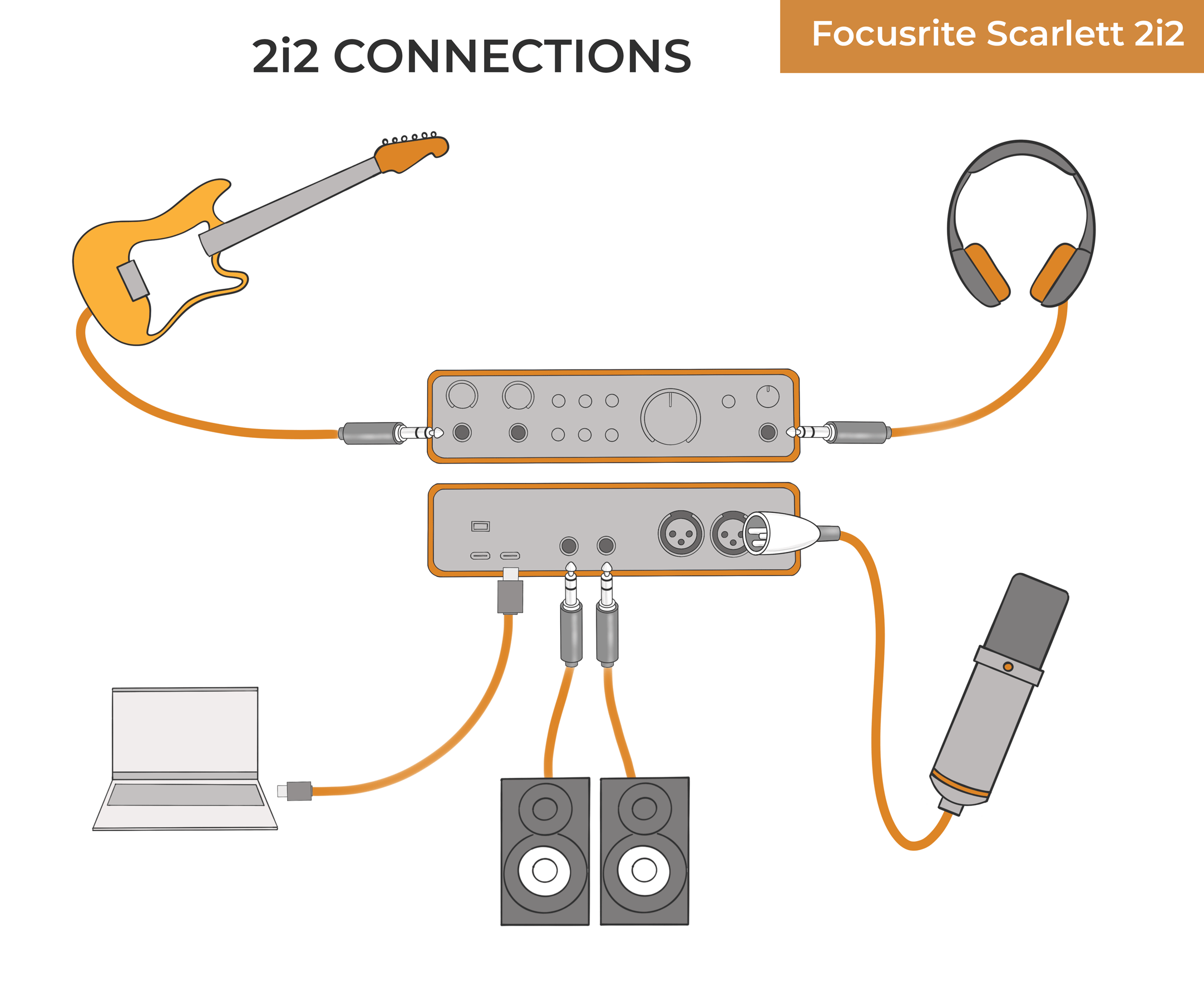 Connecting a Focusrite Scarlett 2i2 audio interface