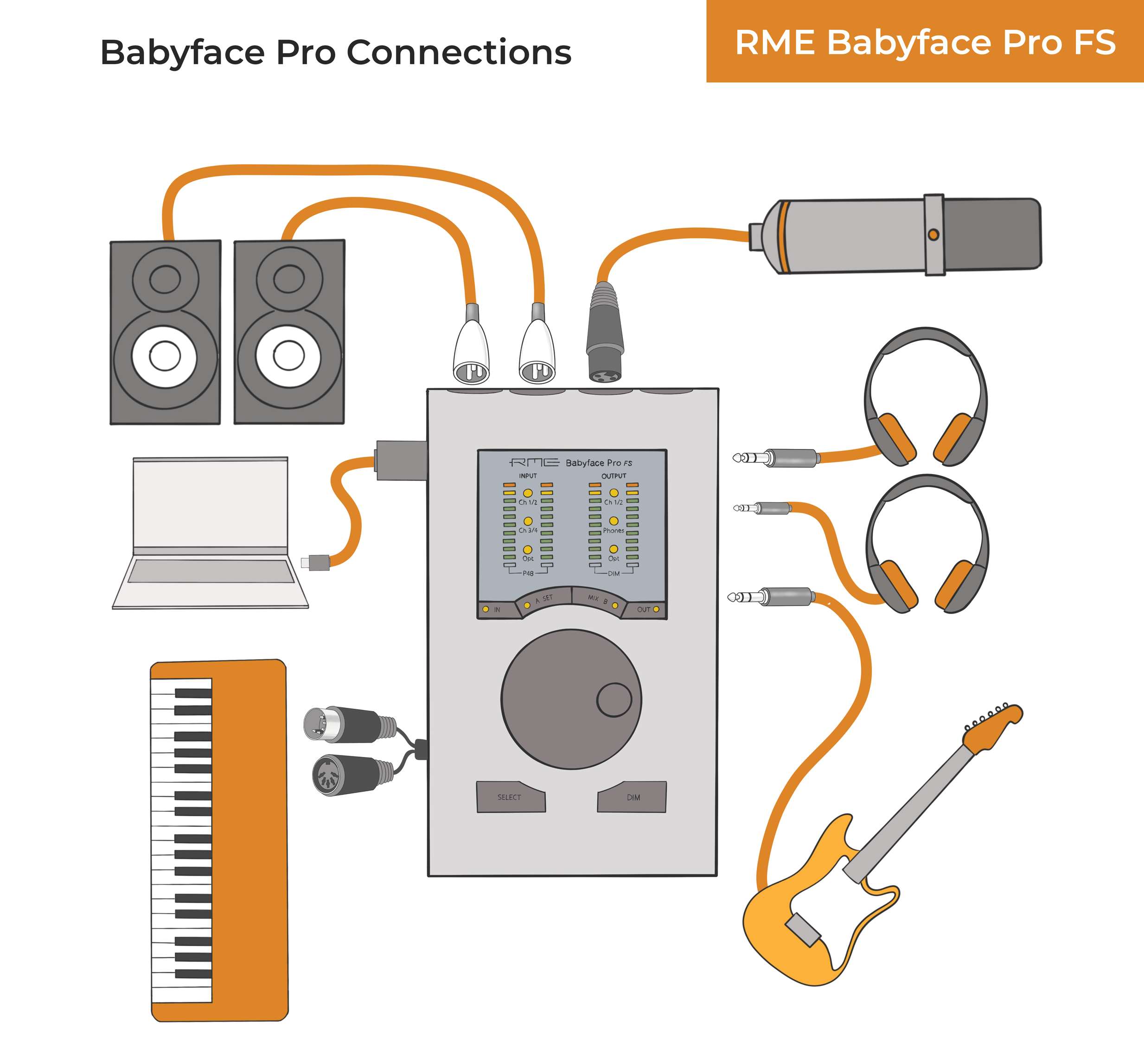 How to connect audio equipment to the Babyface Pro FS