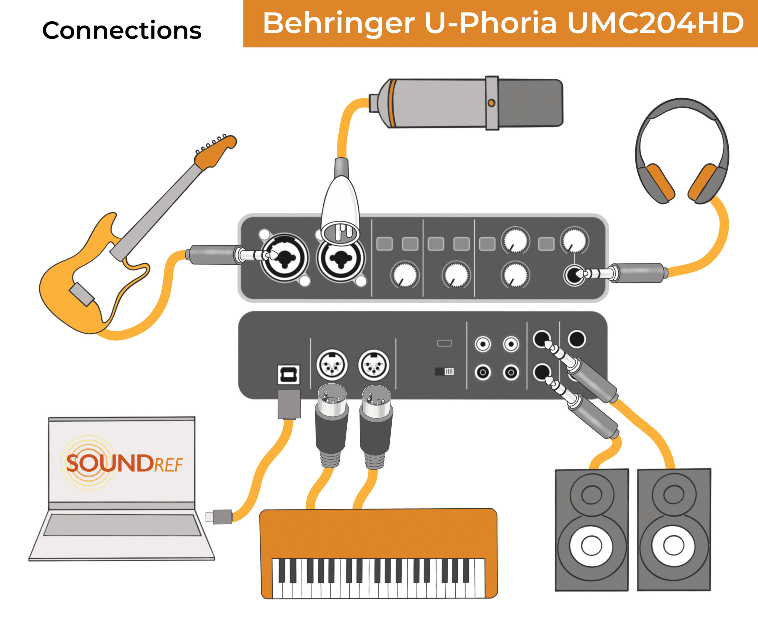 Connecting a Behringer U-Phoria UMC204HD