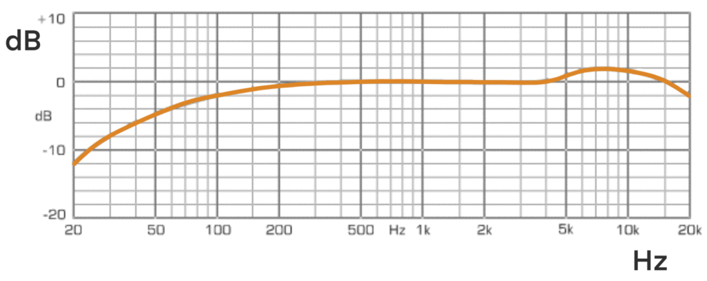 Neumann KM 184 frequency response chart