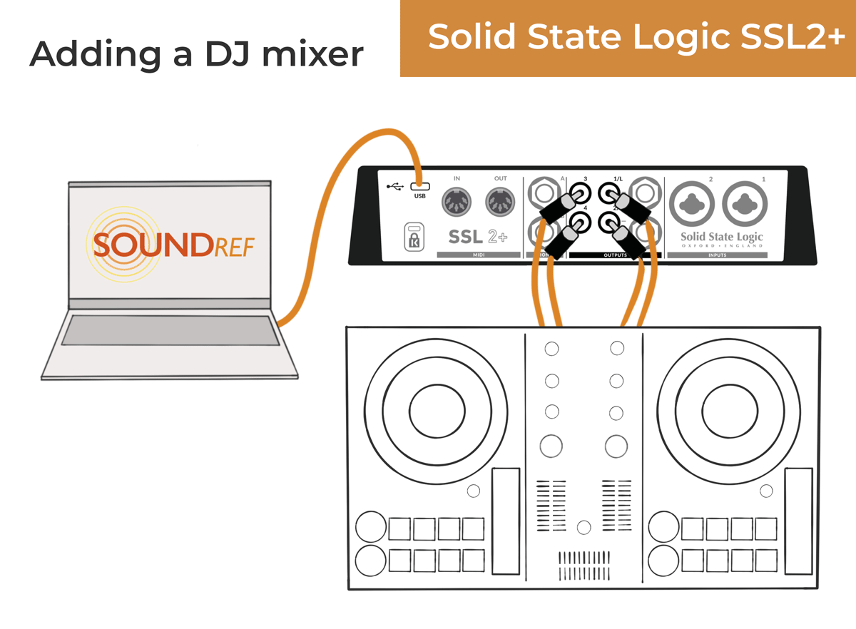 Adding a DJ mixer to an SSL 2+