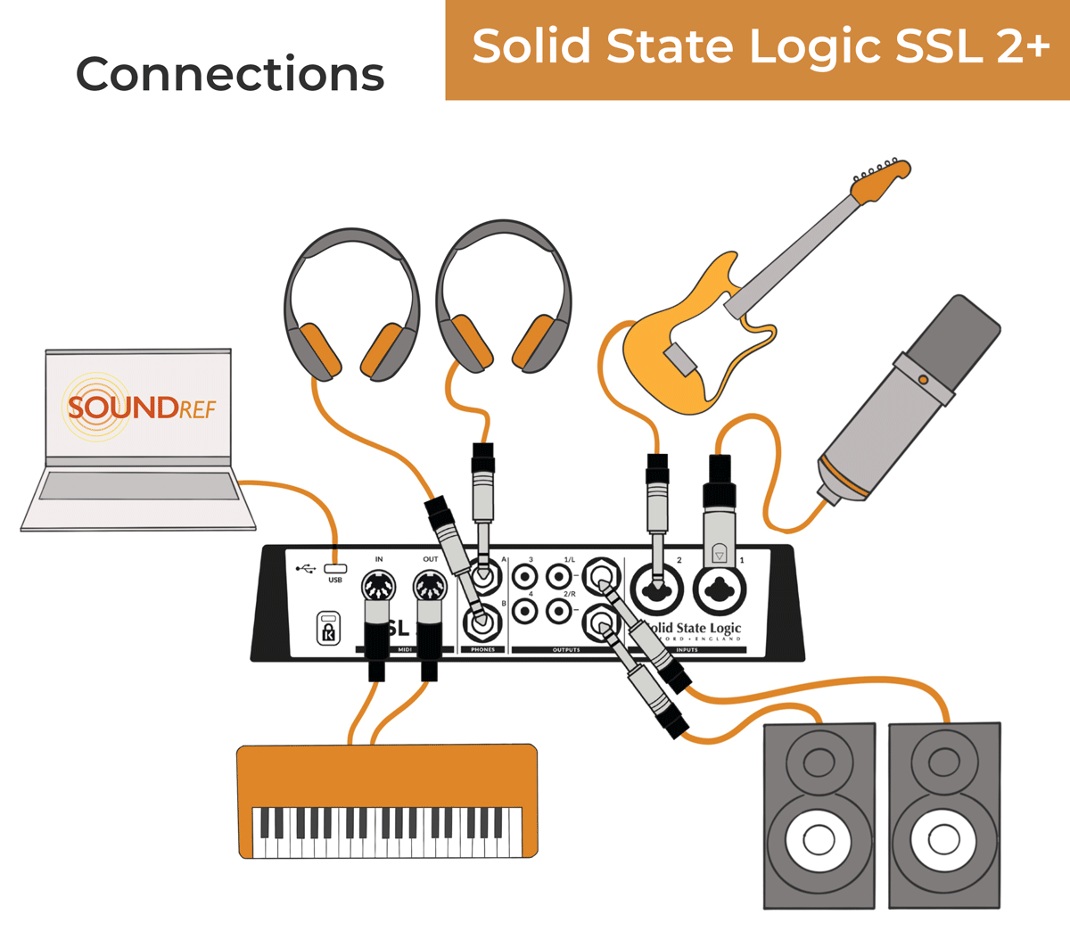 Connecting the SSL 2+ to computer, midi devices, speakers, instruments, headphones and microphone