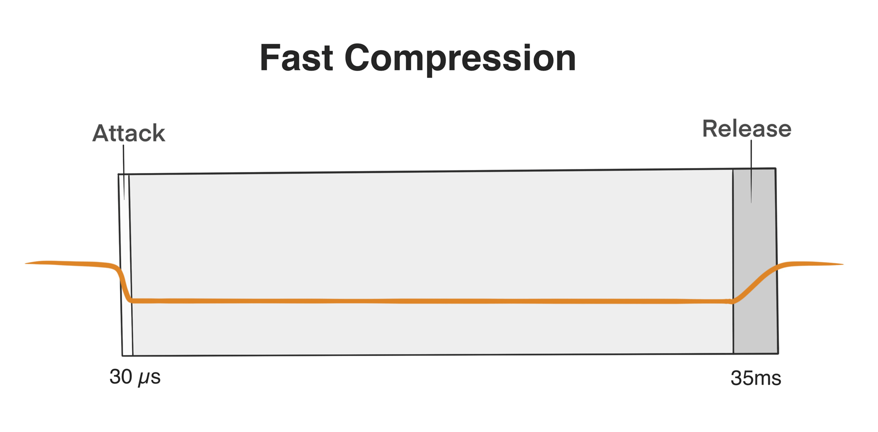 FAST mode on the Volt 276 compressor