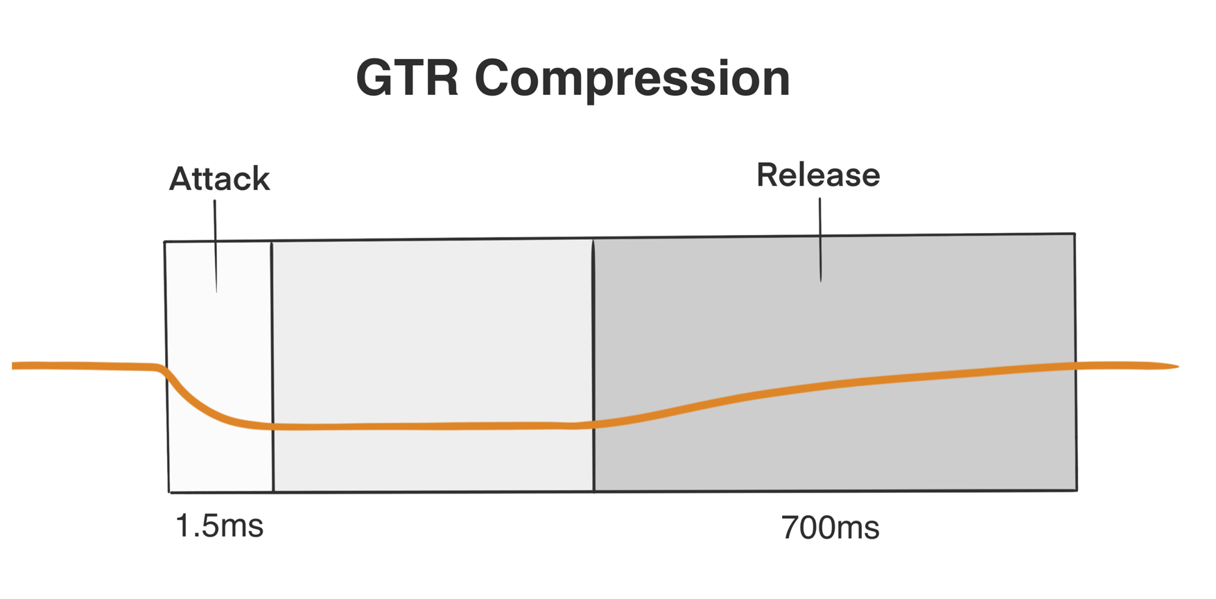 GTR mode on the Volt 276 compressor
