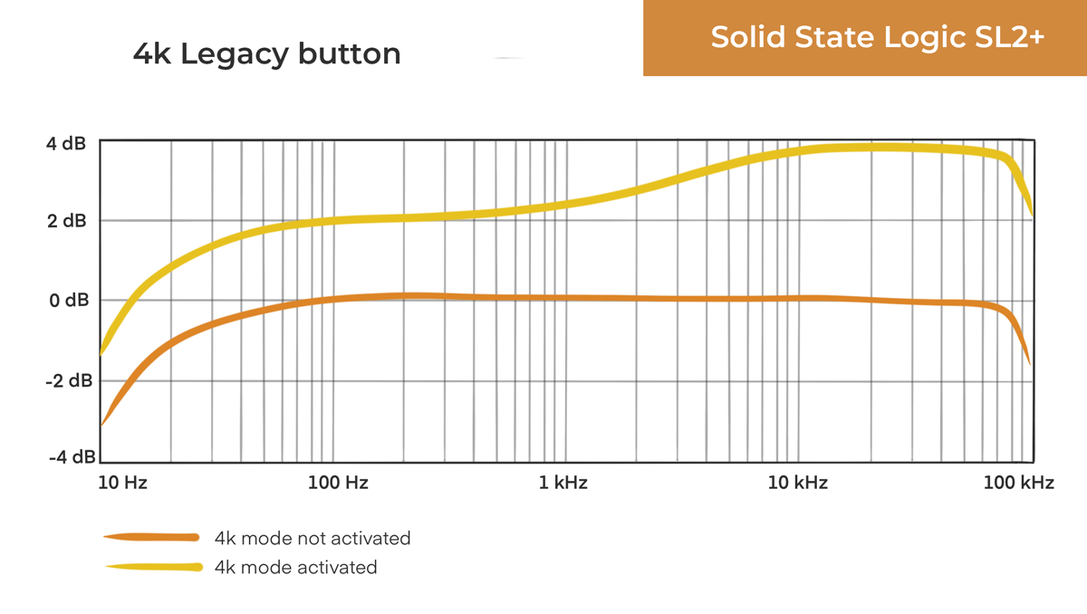 4k legacy button comparison EQ chart