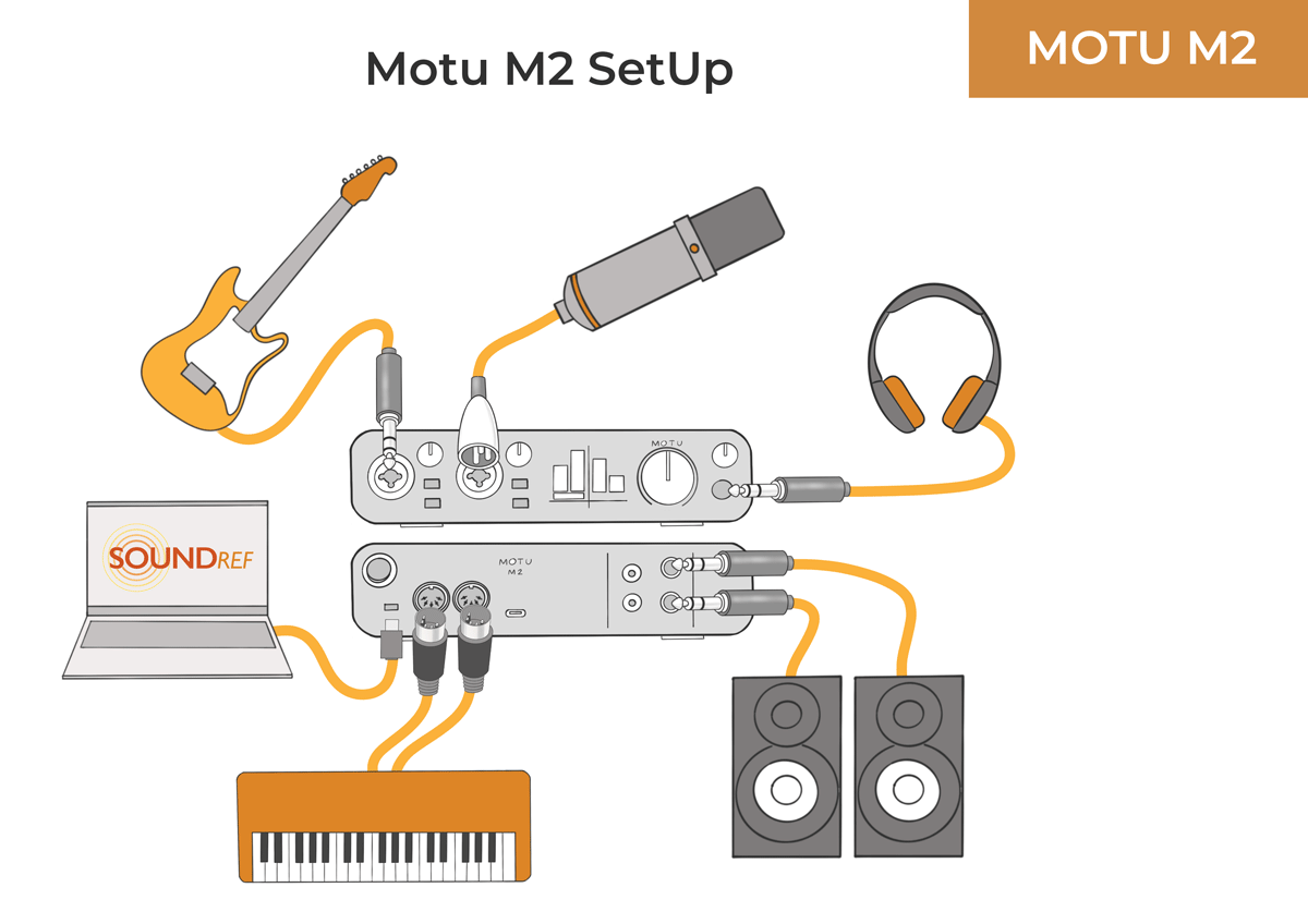 Connecting the MOTU M2